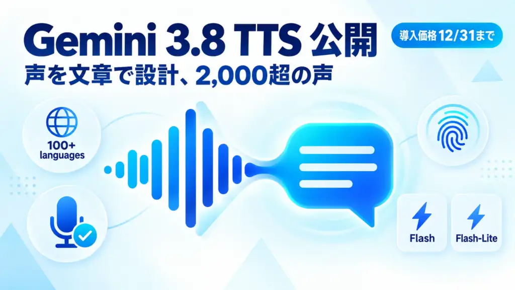 Gemini 3.8 TTS - Googleの音声AI「Gemini 3.8 TTS」公開。声を文章で設計でき2,000超を用意