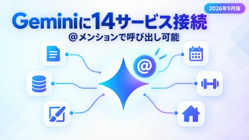 Geminiのコネクテッドアプリ - GeminiにAdobeやAirtableなど14サービスが接続可能に。@メンションで呼び出せる