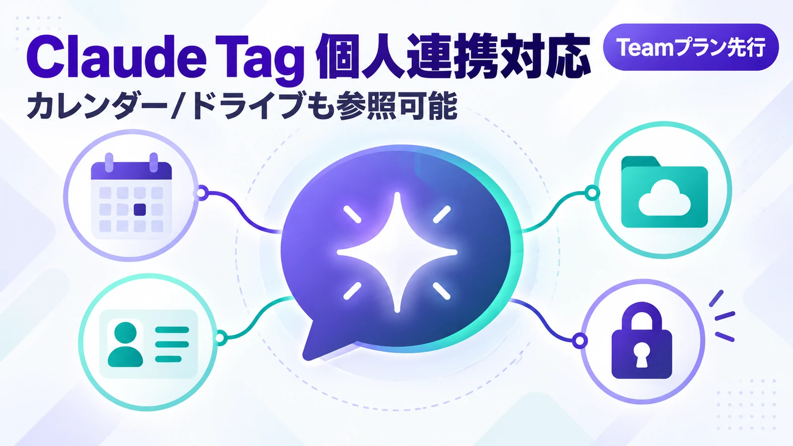 Claude Tag - SlackのClaude Tagが個人のカレンダーやドライブも参照可能に。投稿前の確認も選べる