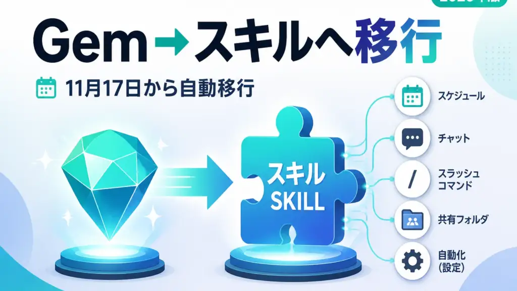 Gemini スキル - GeminiのGemが「スキル」に置き換え。11月17日から自動移行