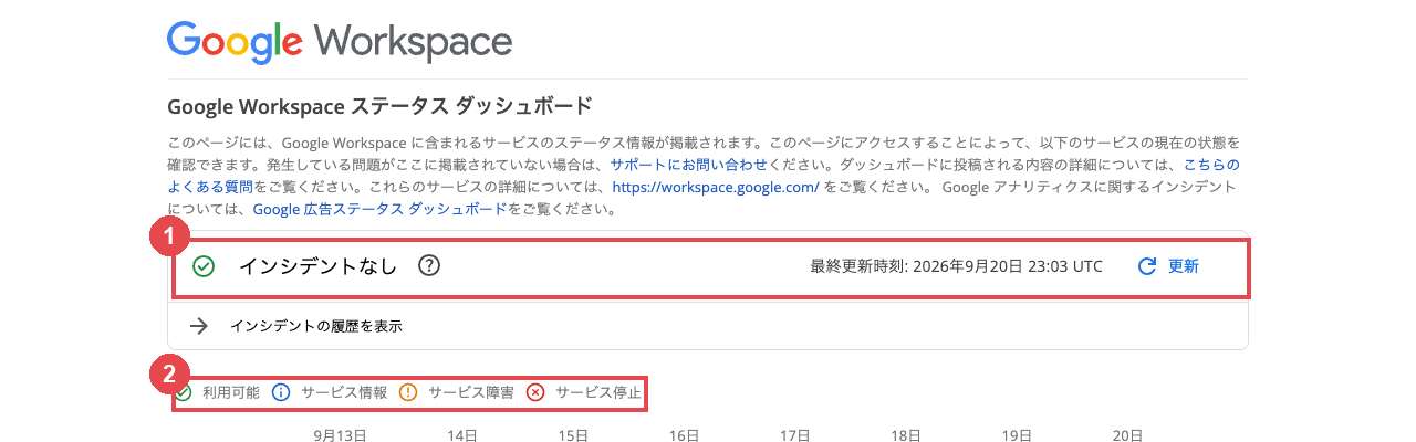 Google Workspace ステータス ダッシュボードの上部。赤枠①が手順1で見る全体の状況「インシデントなし」、赤枠②が手順2で確認する凡例
