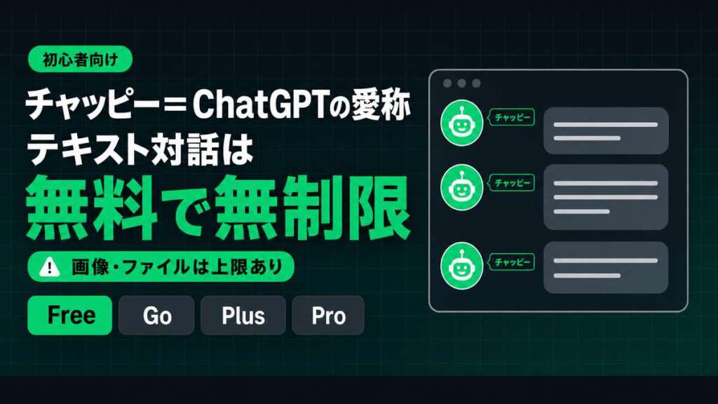 チャッピーはChatGPTの愛称。テキスト対話は無料で無制限、画像・ファイルは上限あり。Free・Go・Plus・Proのプラン名を並べた解説サムネイル