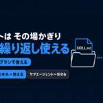 プロンプトとAIスキルの違い。スキルは繰り返し使える手順書で、MCPはつなぐ、サブエージェントは任せる役割