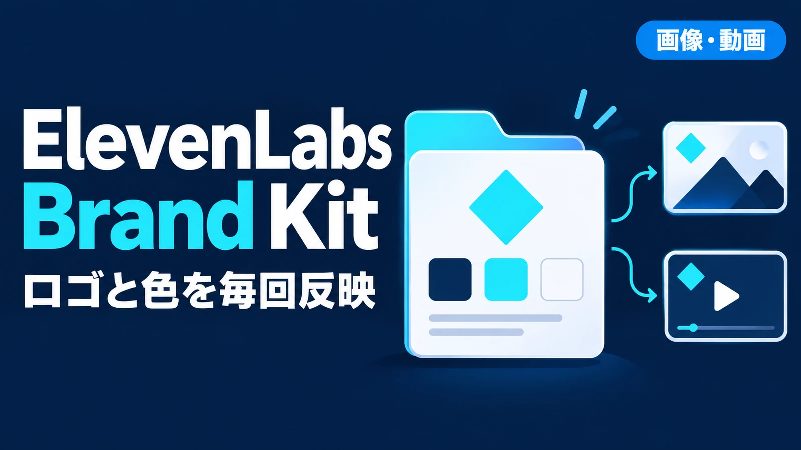 ElevenLabs Brand Kit - ElevenLabs Brand Kit、ロゴや色を一度登録すればAI画像・動画に毎回反映