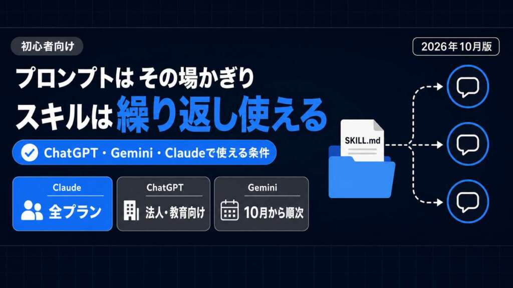 AIスキルとプロンプトの違いと、ChatGPT・Gemini・Claudeで使える条件
